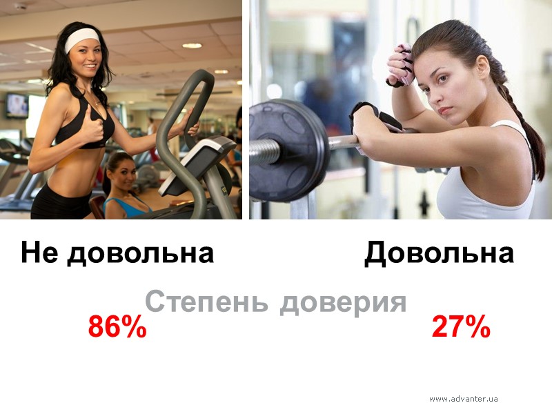 Довольна Не довольна 27% 86% Степень доверия